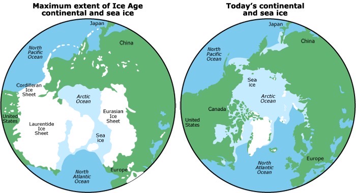 The ice age — cold and warm periods taking turns